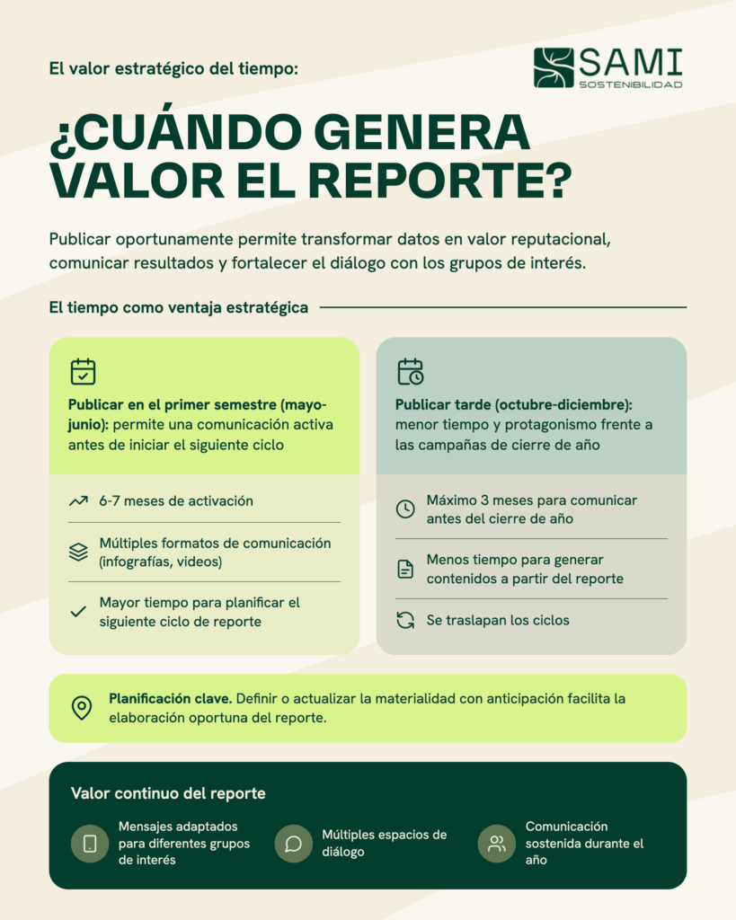 el valor estrategico del tiempo cuando genera valor un reporte de sostenibilidad resumen
